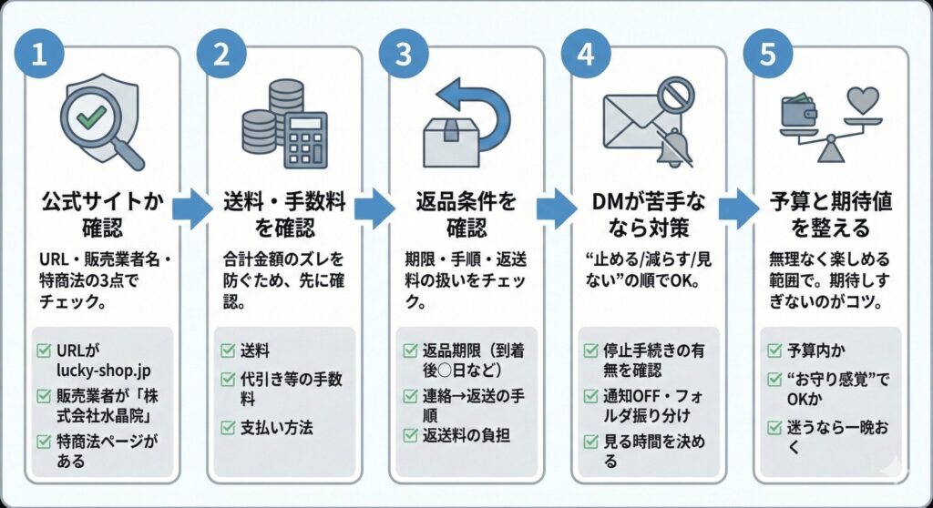 ラッキーショップのチェック方法